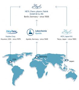 Infografik Firmenübersicht Heyl